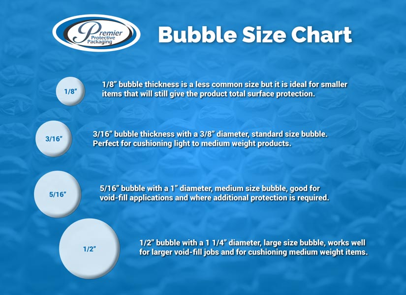 Bubble Wrap 1/8, Small