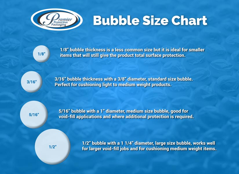 BUBBLE WRAP, Building Materials Supplier